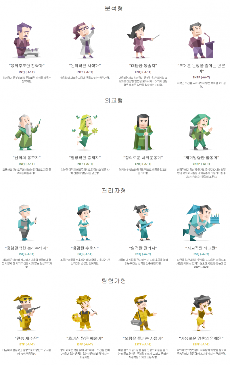 16Personalities